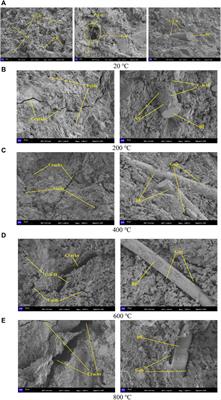 Experimental study on mechanical properties of basalt fiber reinforced nano-SiO2 concrete after high temperature